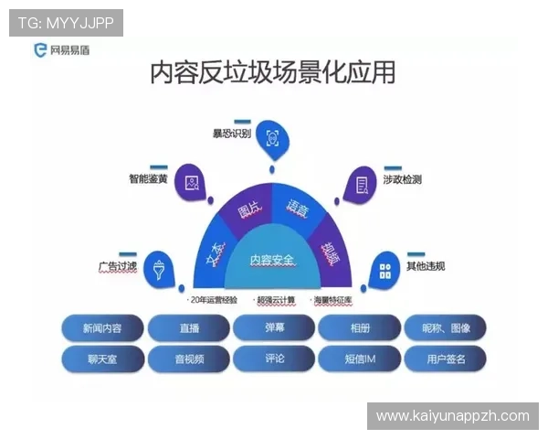 开云官网入口客服详细流程解析助你轻松应对游戏中遇到的各种技术难题